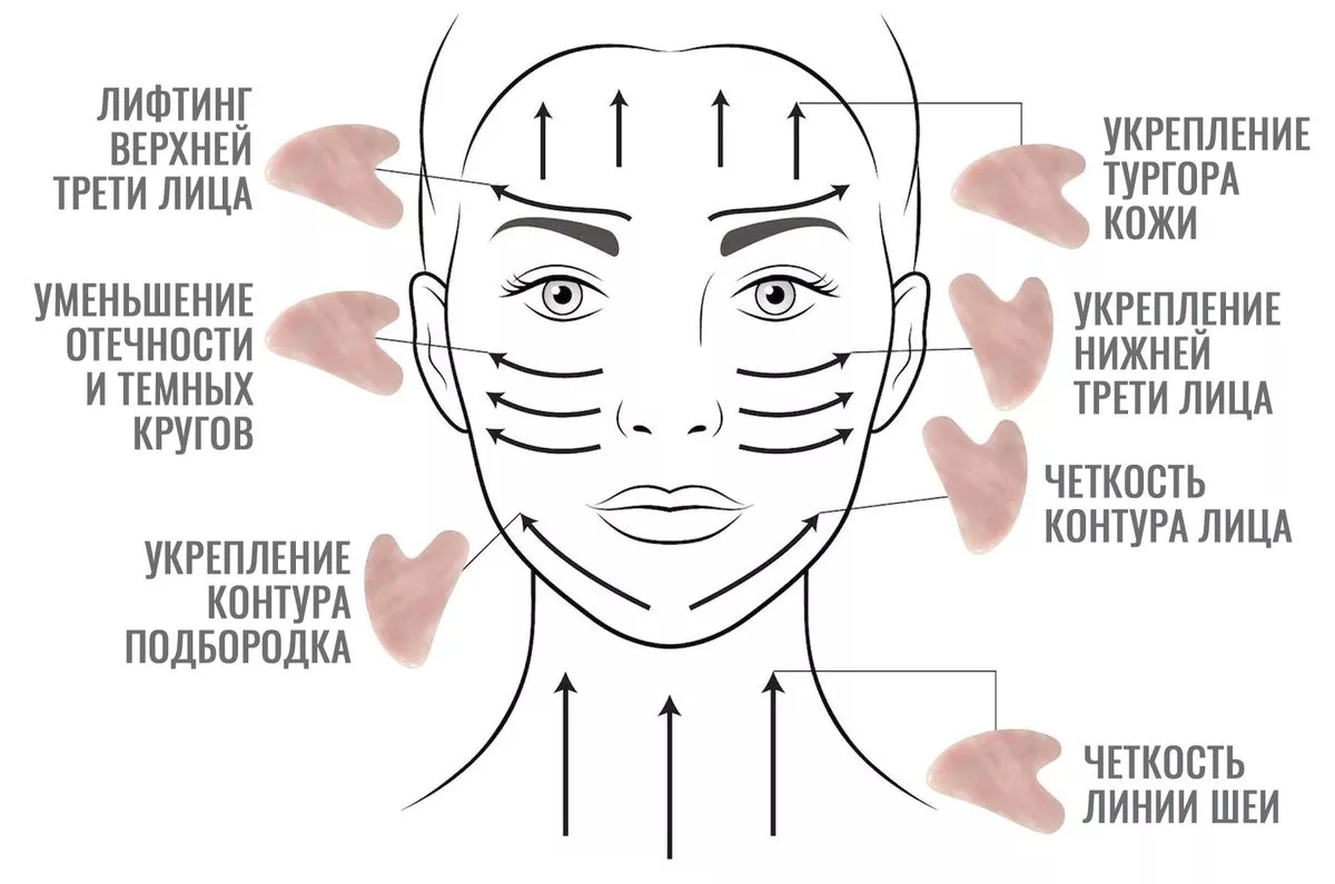 Массажные линии лица для подтяжки схема